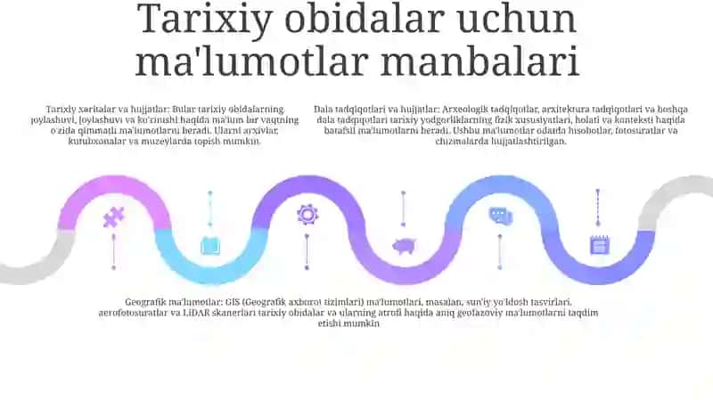 ArcGIS Dasturida Tarixiy YodgorliklarniXaritalariniYaratish 4
