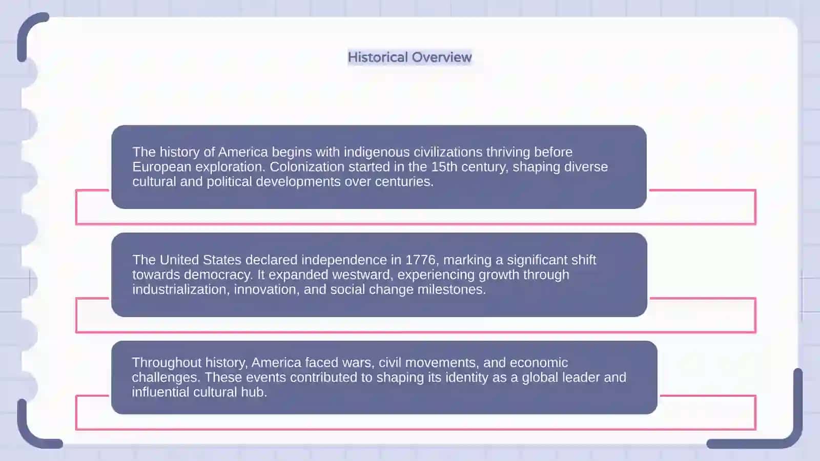 America mavzusida slayd 4