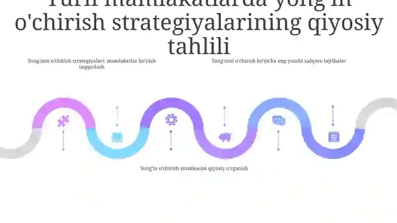 YongʻInni OʻChirishda Chet El Tajribasi 4