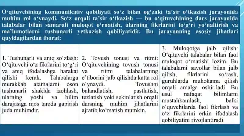 O’qituvchining kommunikativ qobilyatida so’z bilan og’zaki ta’sir o’tkazish 4