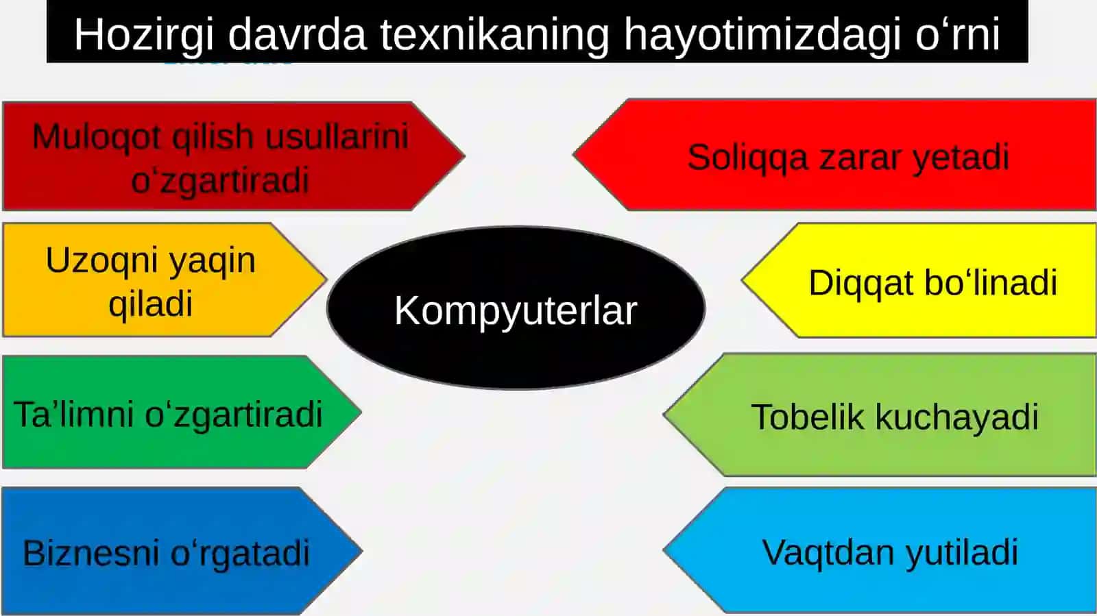 Yangi Oʻzbekiston Respublikasi rivojlanish jarayonida taʼlim tarbiya islohotlari Sh.Mirziyoyevning taʼlim tarbiyaga oid fikrlari 4