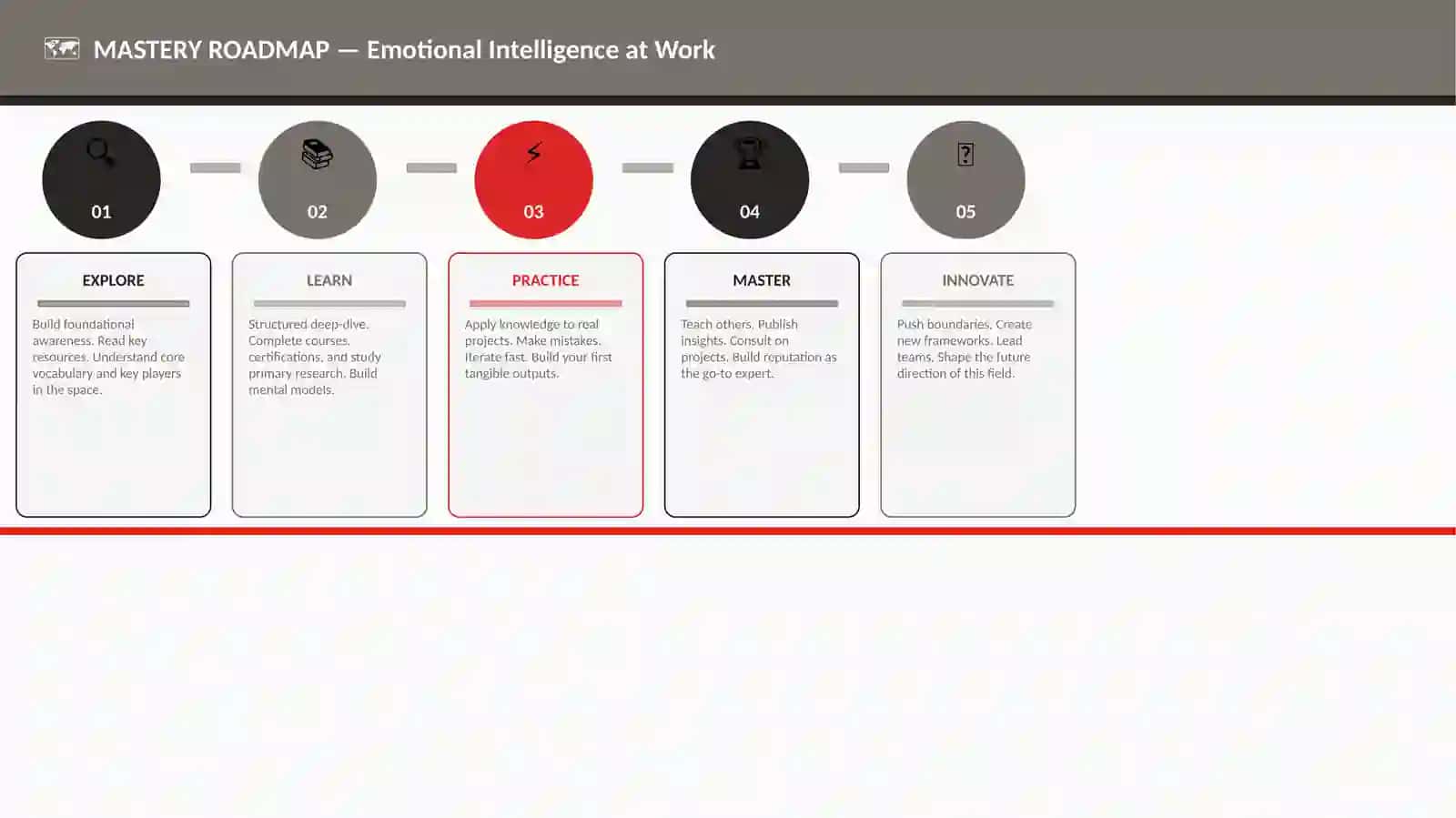 Emotional Intelligence at Work 4