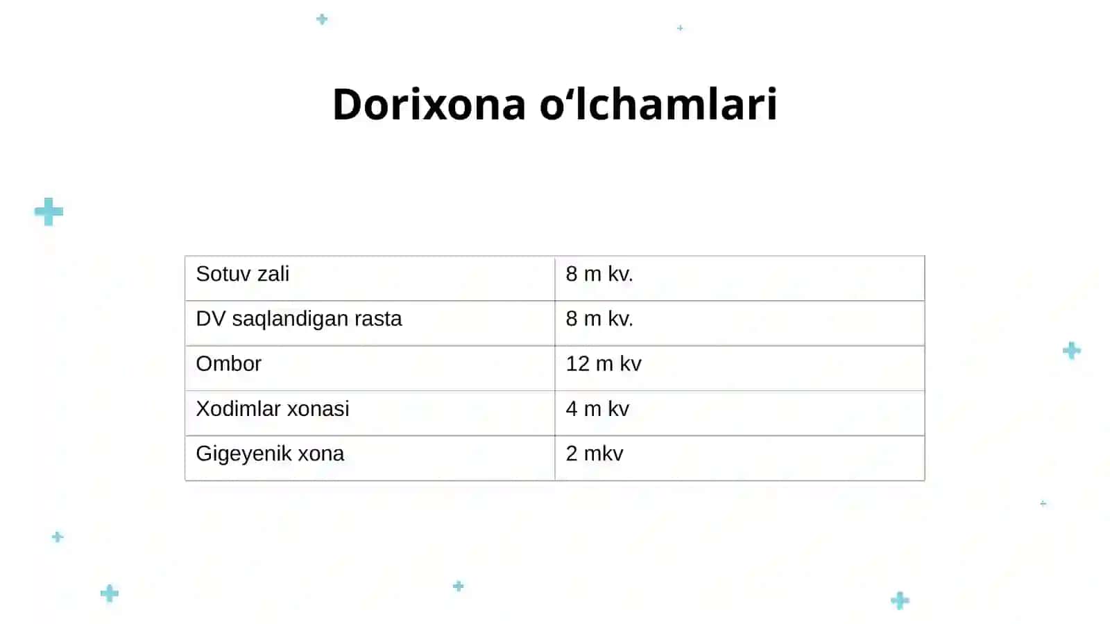 Farmakologiya asoslari.Dorixona va dori vositalari 4