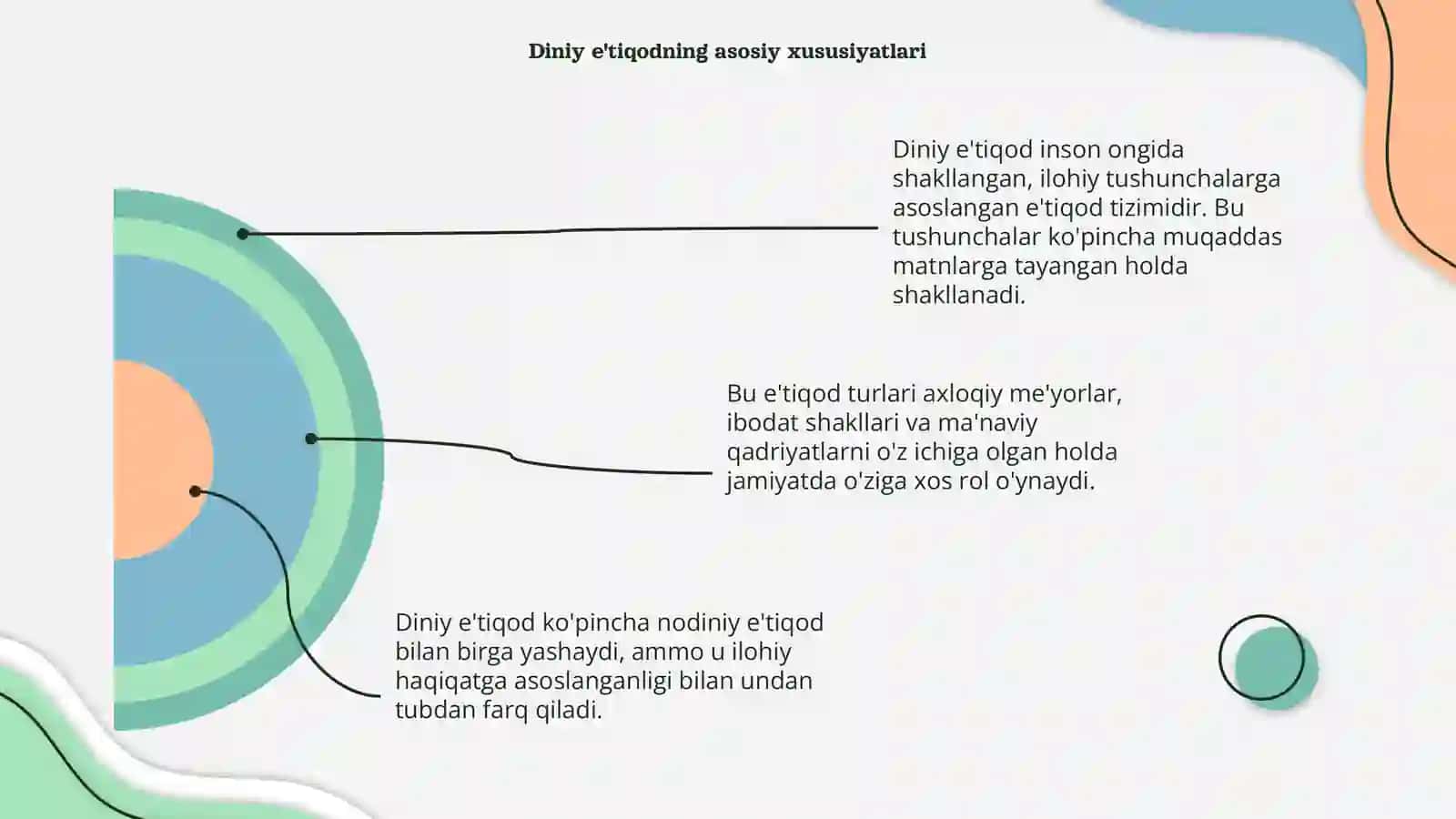 Nodiniy e'tiqod va diniy e'tiqod: o'xshash tomonlari farqlari va o'zaro munosabatlar dialektikasi 4
