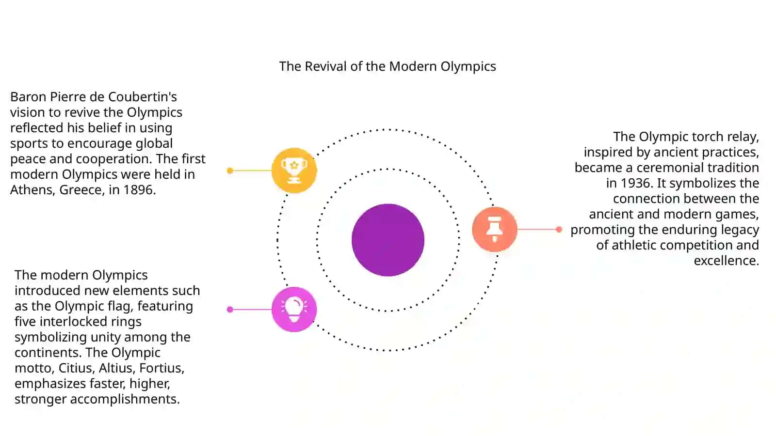 The Olympic Games 4