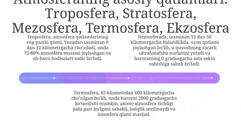 Atmosfera qavatlarining tuzilishi 4