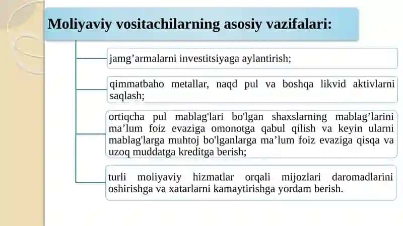 MOLIYA ASOSLARI 4