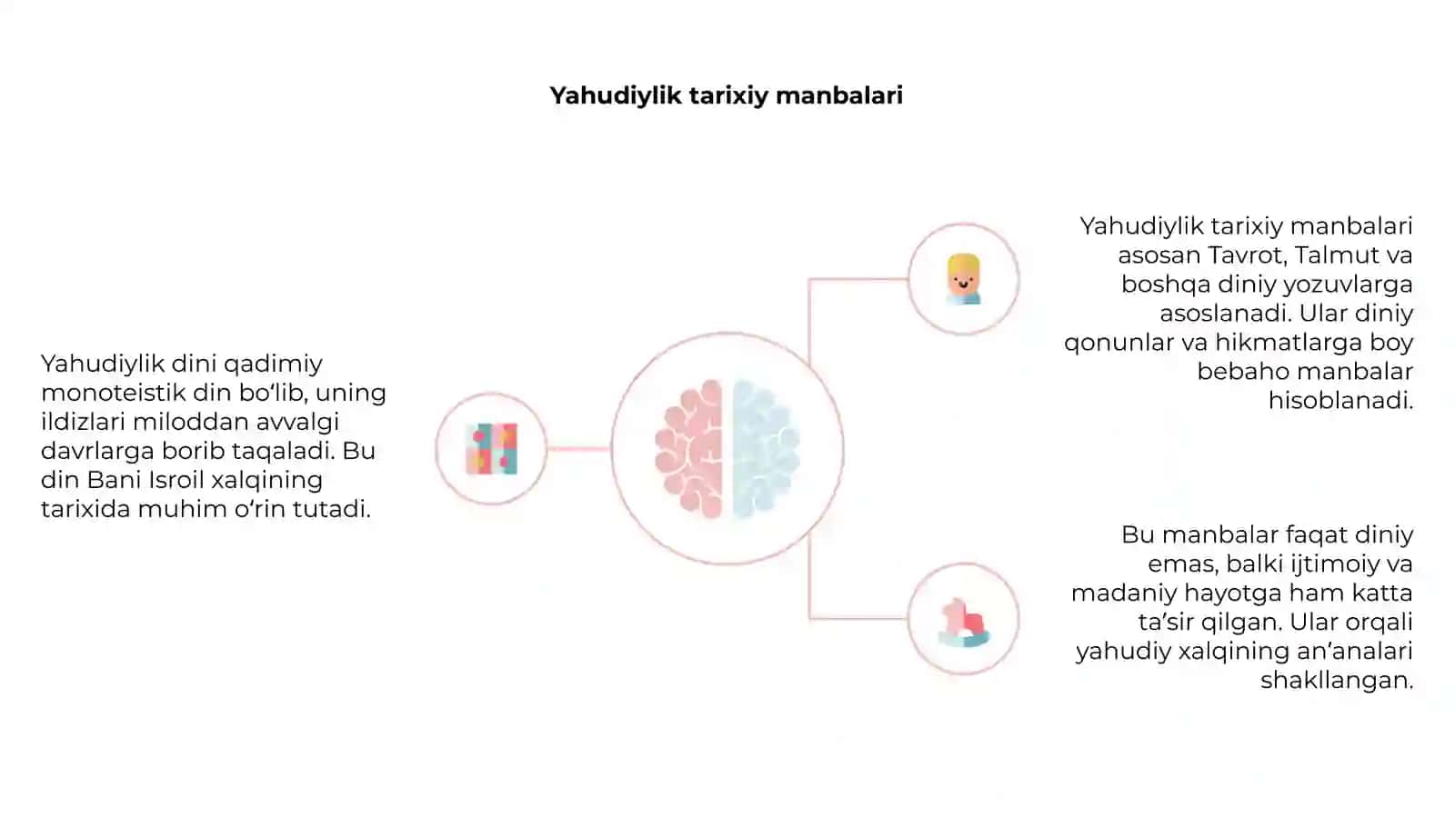 Yahudiylik diniga kirish 4