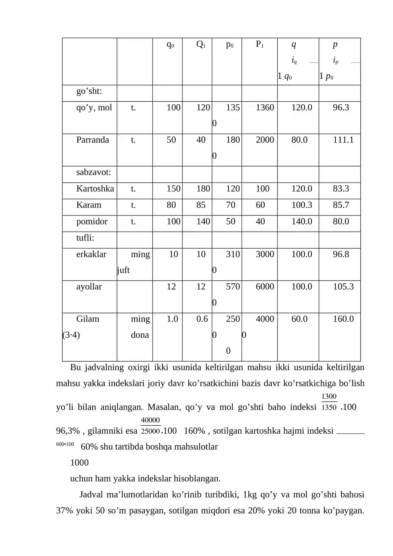 Yakkа indekslаr 4