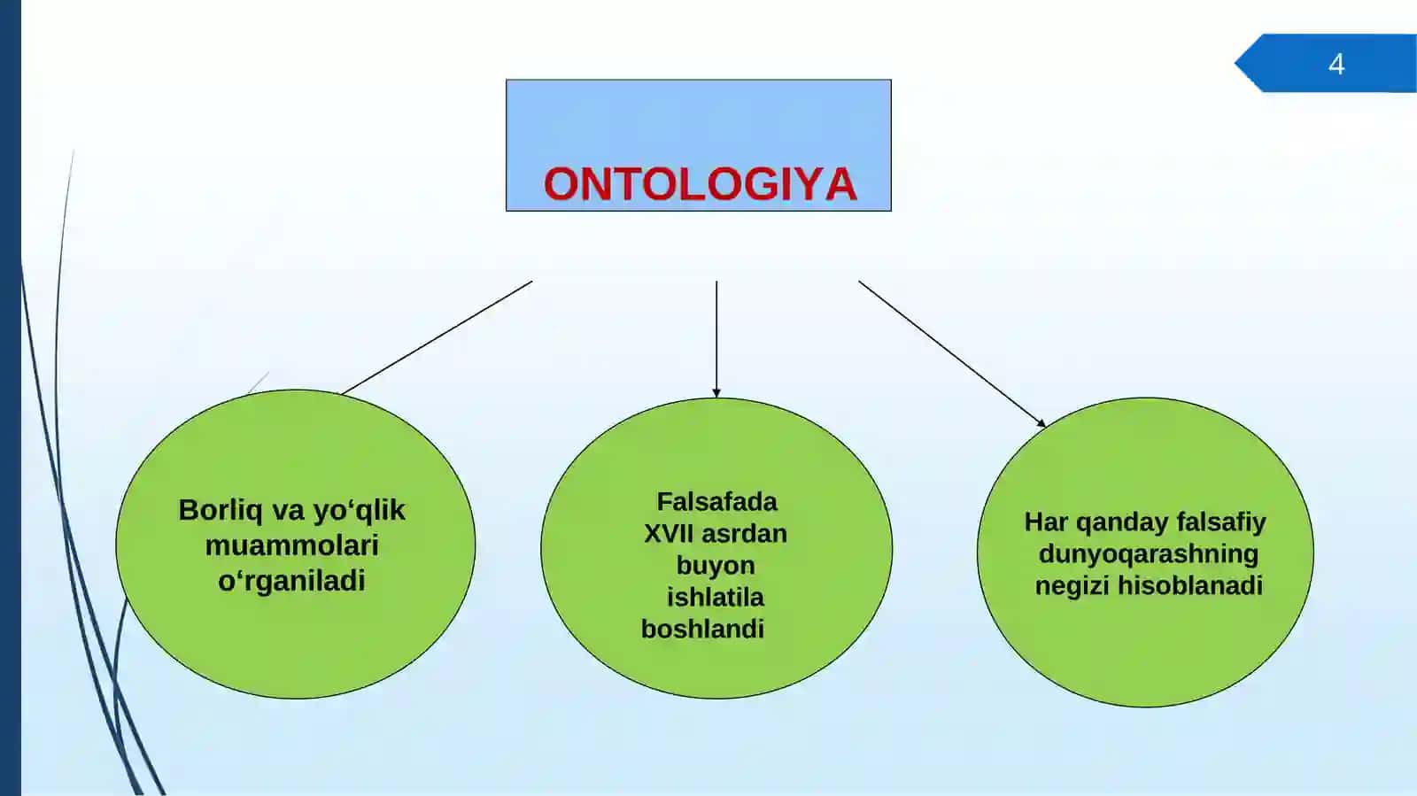 BORLIQ (ONTOLOGIYA) FALSAFASI 4