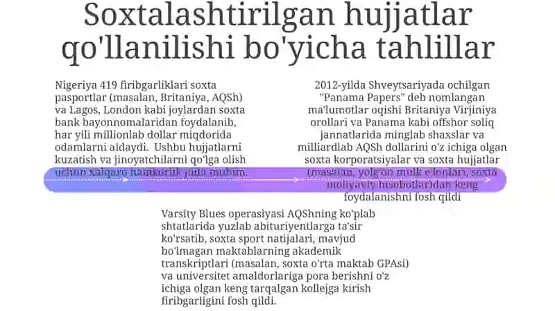 Soxtalashtirilgan hujjatlar 4