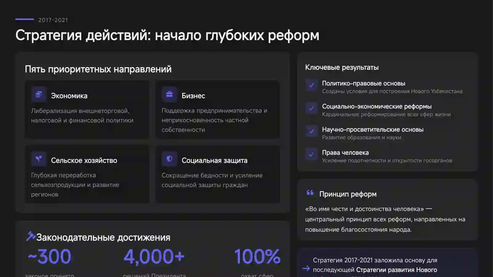 Экономические реформы и экономическое развитие Узбекистана 4