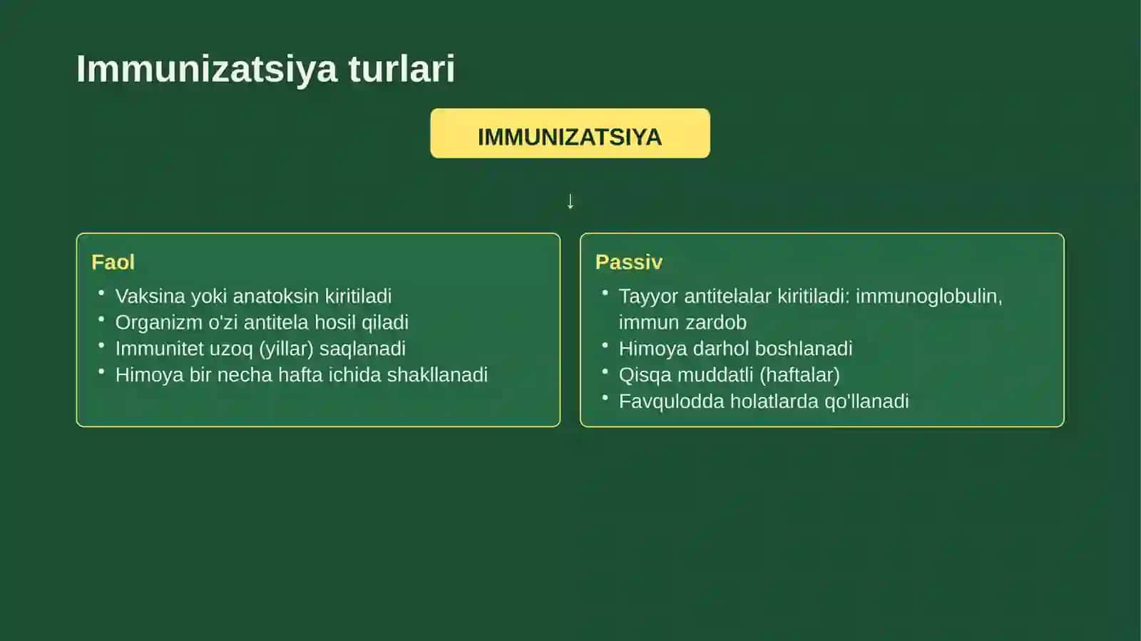 VAKSINOPROFILAKTIKA, Ko'rsatma va qarshi ko'rsatmalar. Vaksina turlari. Emlash kalendar rejasi 4