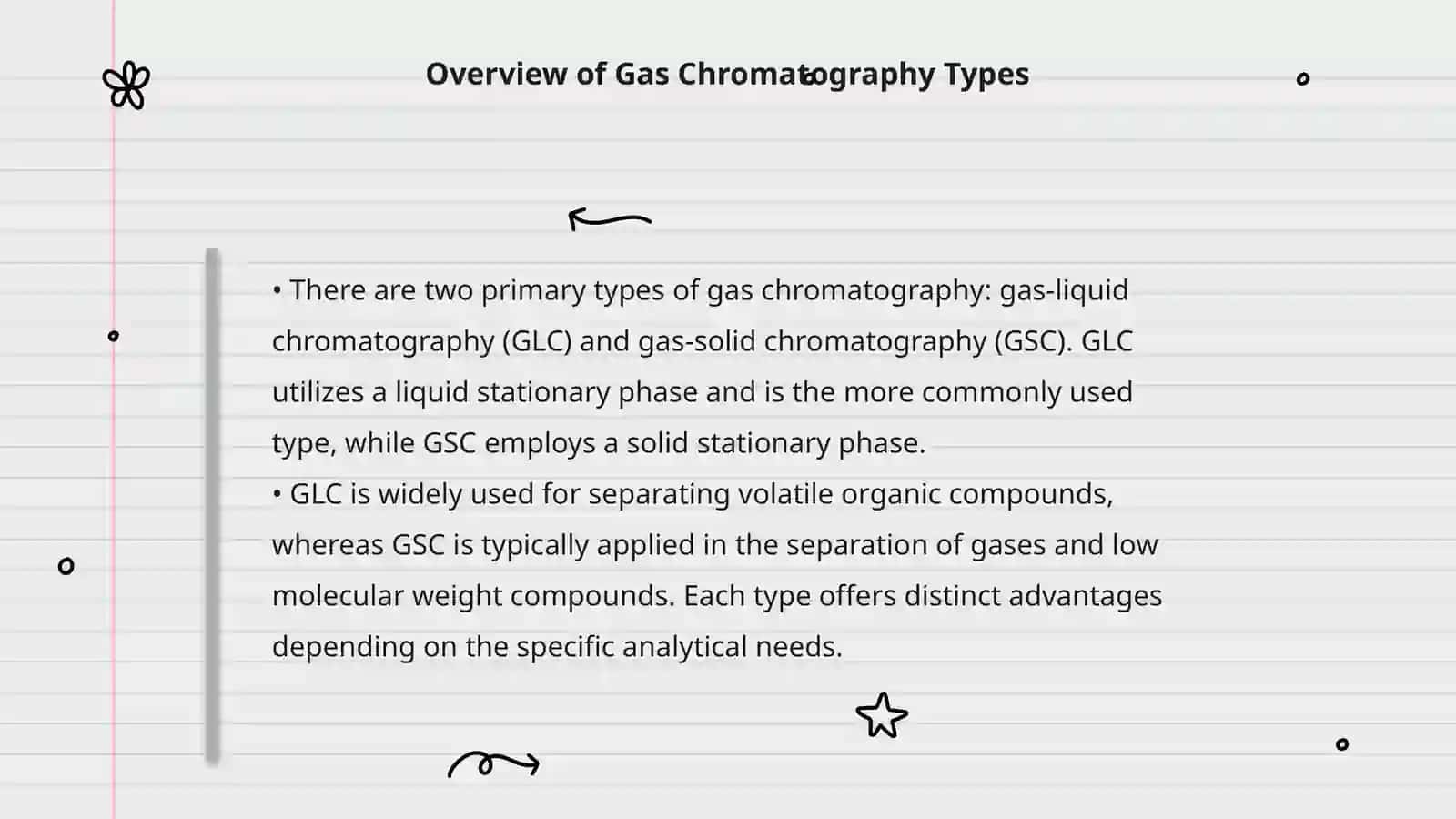 Gas chromatography types structure operating princile 4