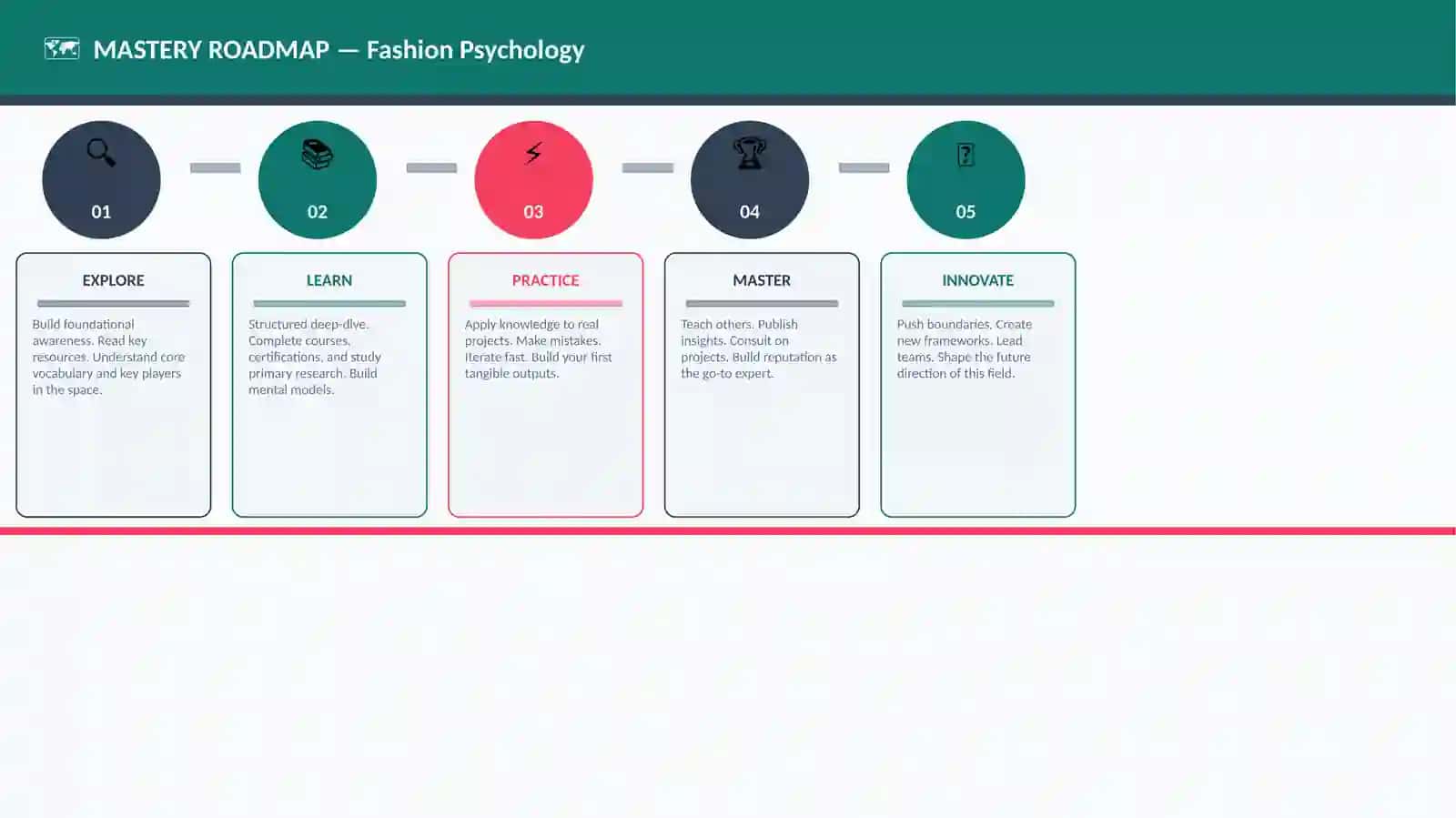 Fashion Psychology 4
