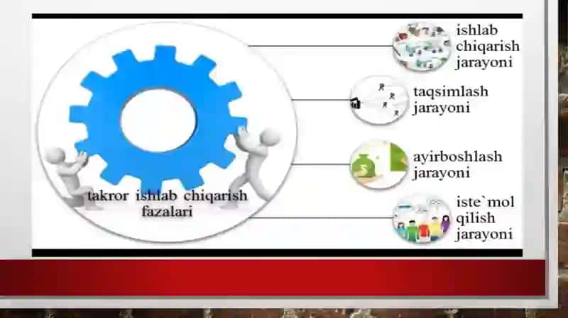 Iqtisodiy munosabatlarning amal qilinishi 4