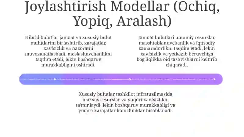 Bulut Muvofiqligi va Boshqaruv 4