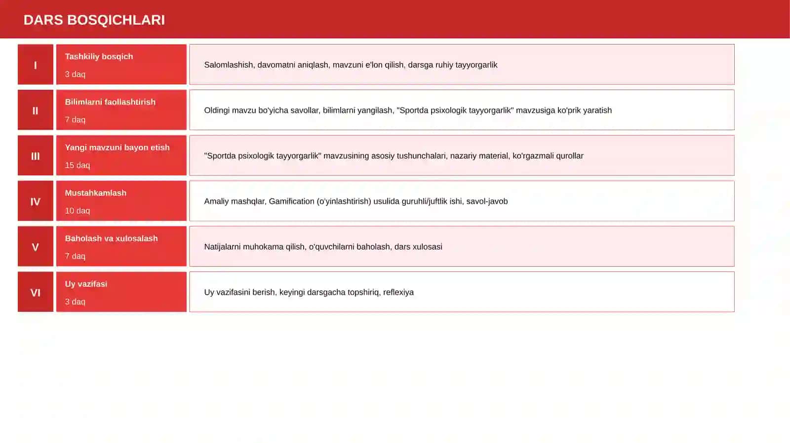 Sportda psixologik tayyorgarlik 4