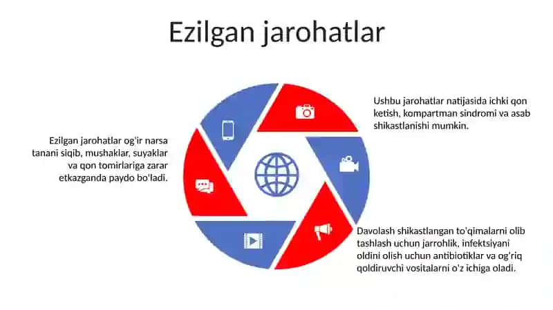 Tishlangan Chaqilgan Kesilgan Chopilgan Ezilgan Tirnalgan Lat Yegan Jarohatlar 4