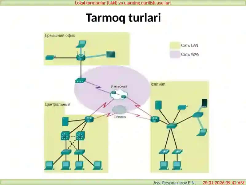 Kompyutertarmoqlari 9-Ma’ruza 4