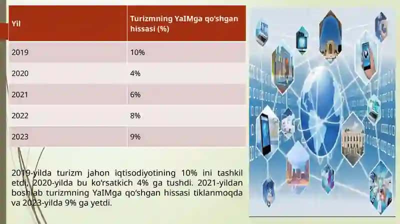 Turizmda sayr – tomoshalar va ko‘ngil yozish infratuzilmasi 4