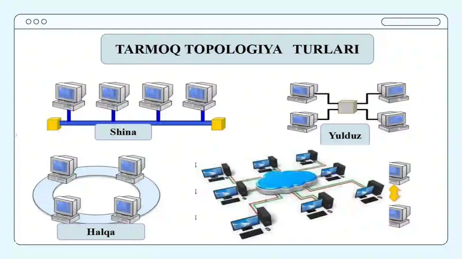 Kompyuter tarmoqlari va internet tarmog‘i 4