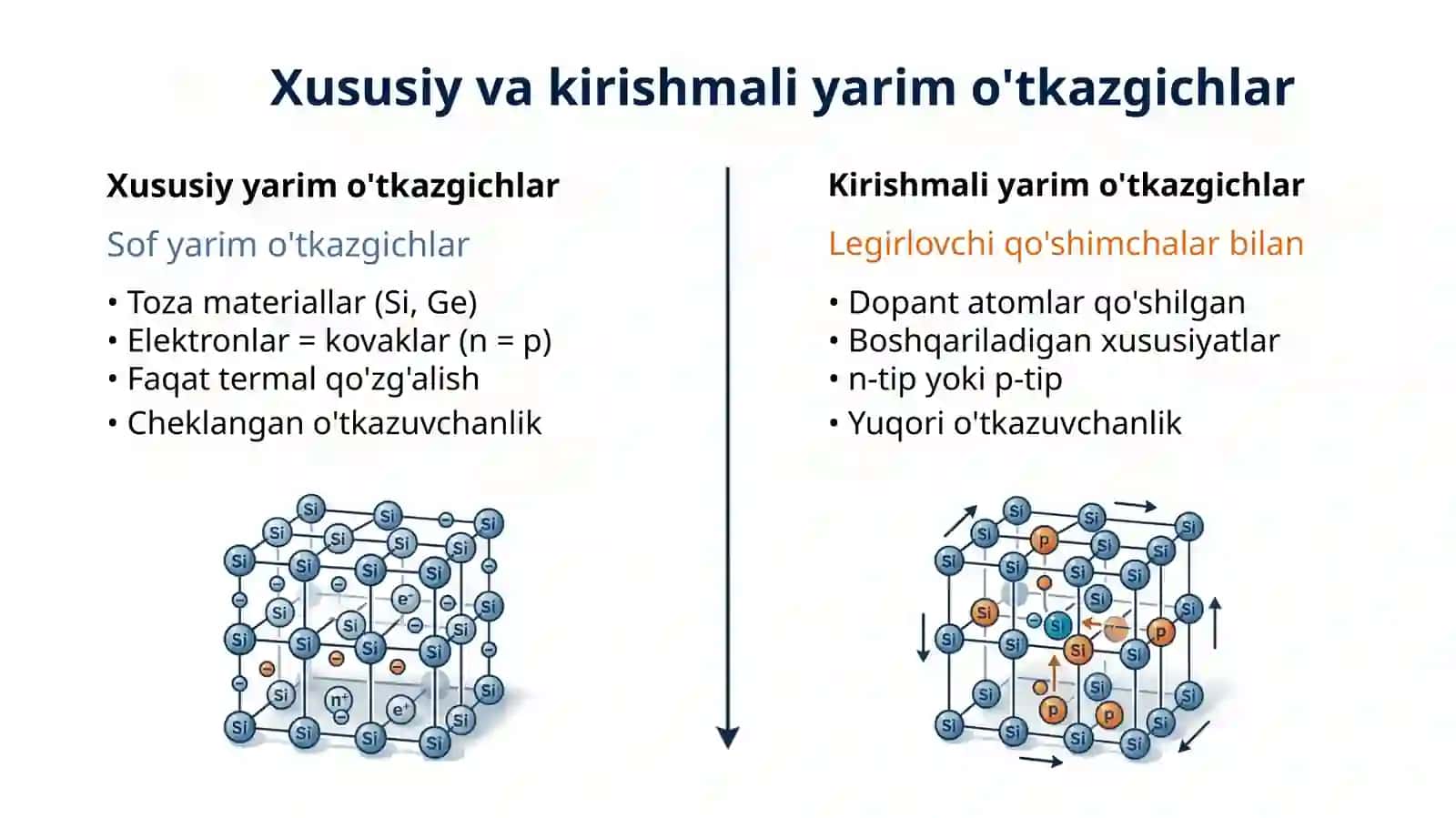 Yarim o'tkazgichlar asoslari 4