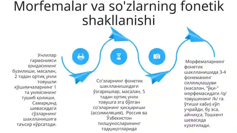 Fonetika va fonologiya 4