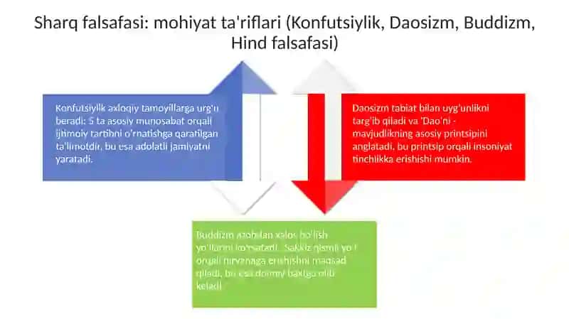 Falsafa ta'riflarining tarixiy rivoji va asosiy maktablari 4