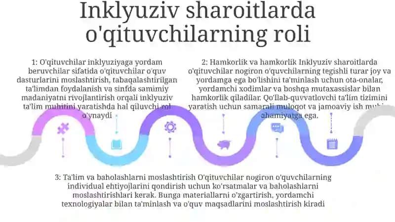 Alohida Yordamga Muhtoj Bolalarning Inklyuziv TaʼLim Olishining Asosiy Shartlari 4