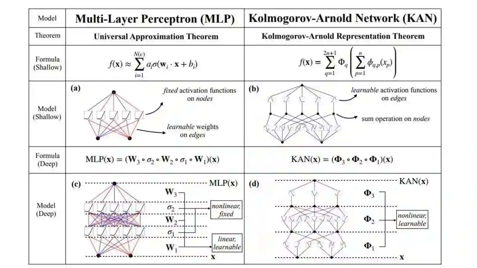Kolmogorov-Arnold teoremasi 4