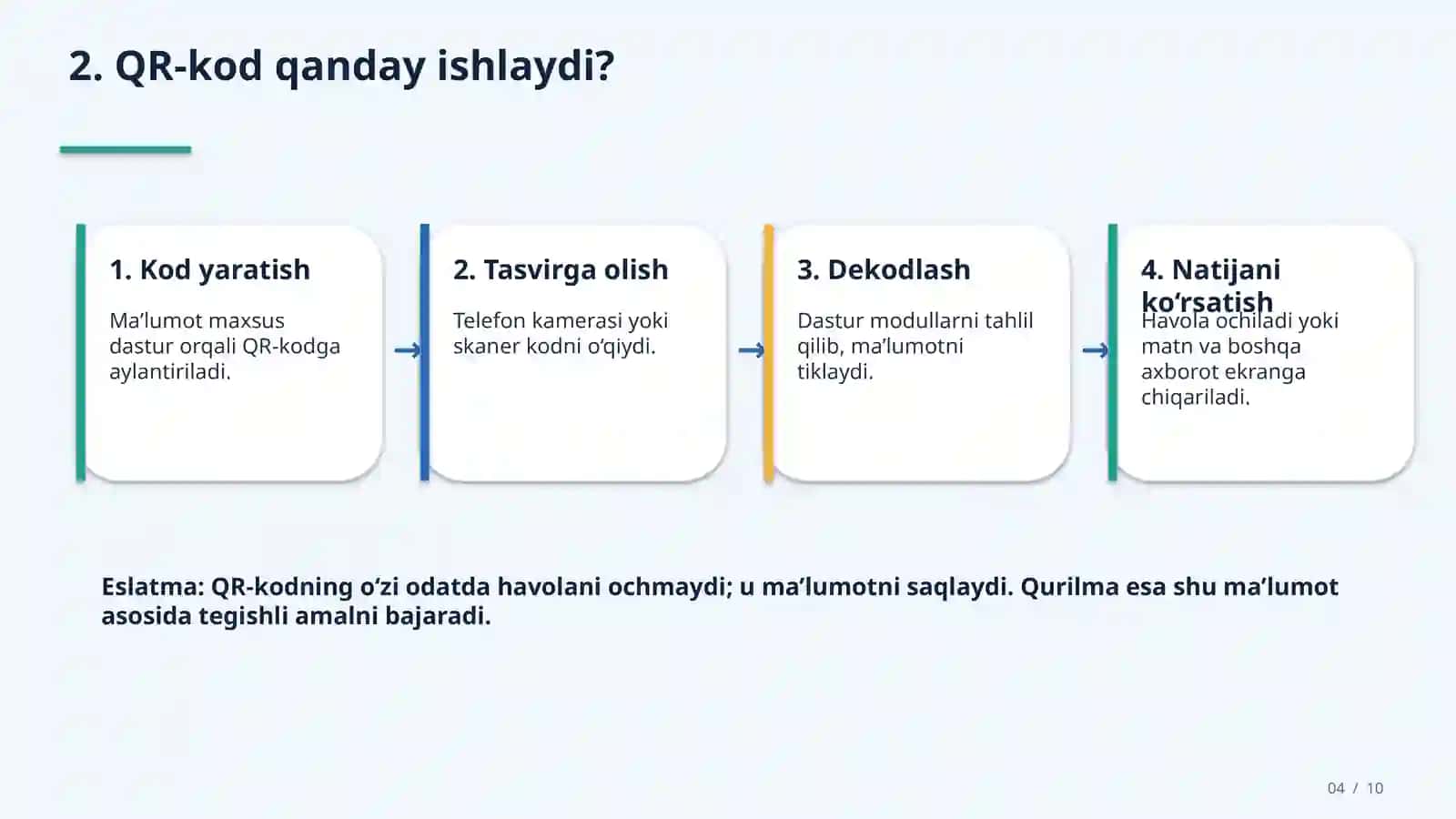 QR  kodlar. Taqiladigan hisoblash qurilmalari. 4