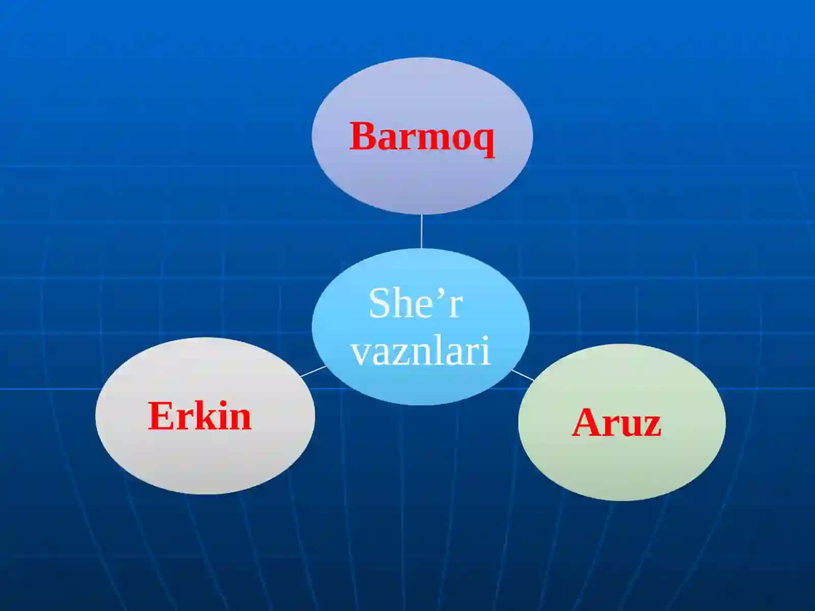 SHE’RTUZILISHIVA TIZIMLARI 4