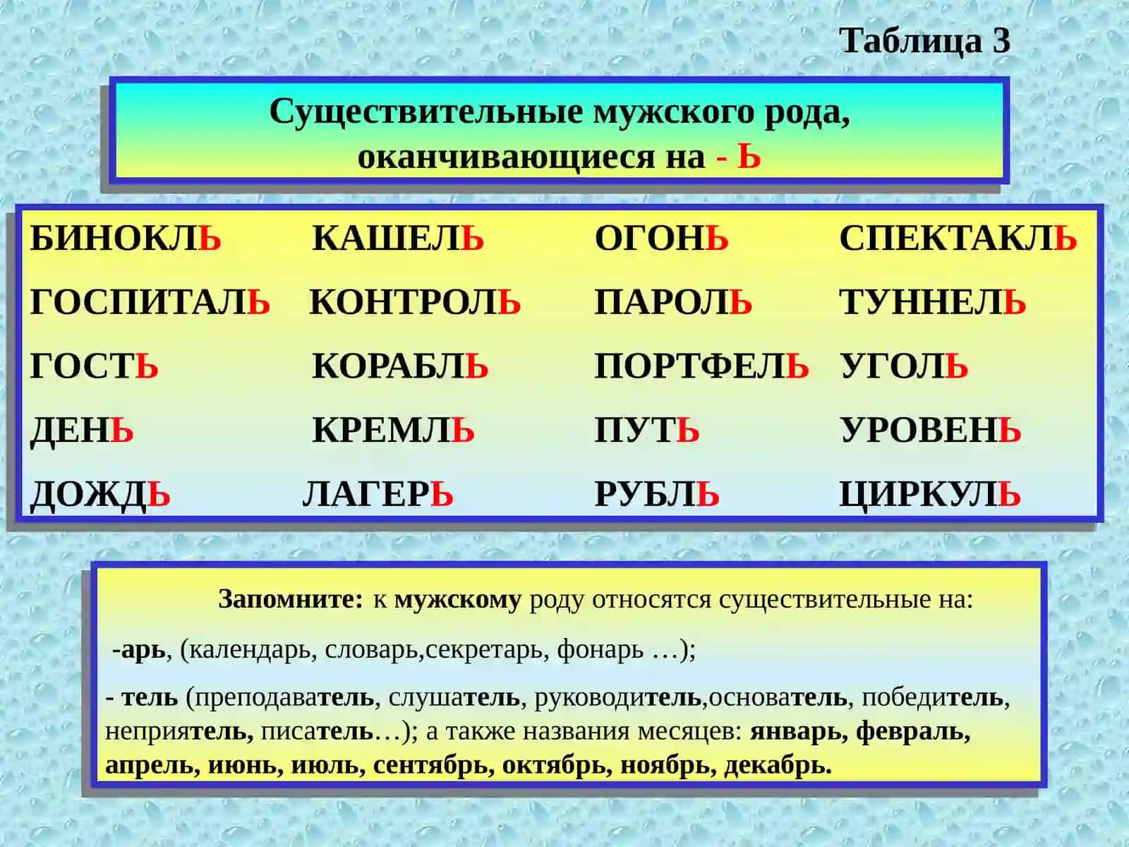 РУССКИЕ ПАДЕЖИ В ТАБЛИЦАХ 4