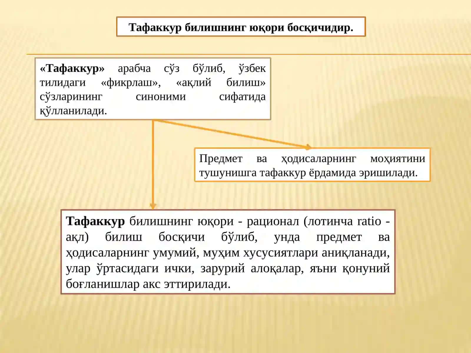 Мантиқ фанининг предмети, вазифалари ва ривожланиш босқичлари 4
