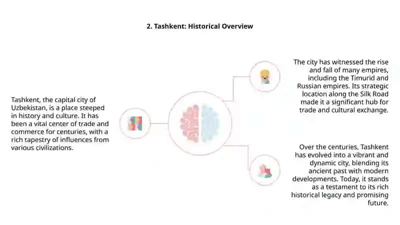 Introduction to Tashkent 4