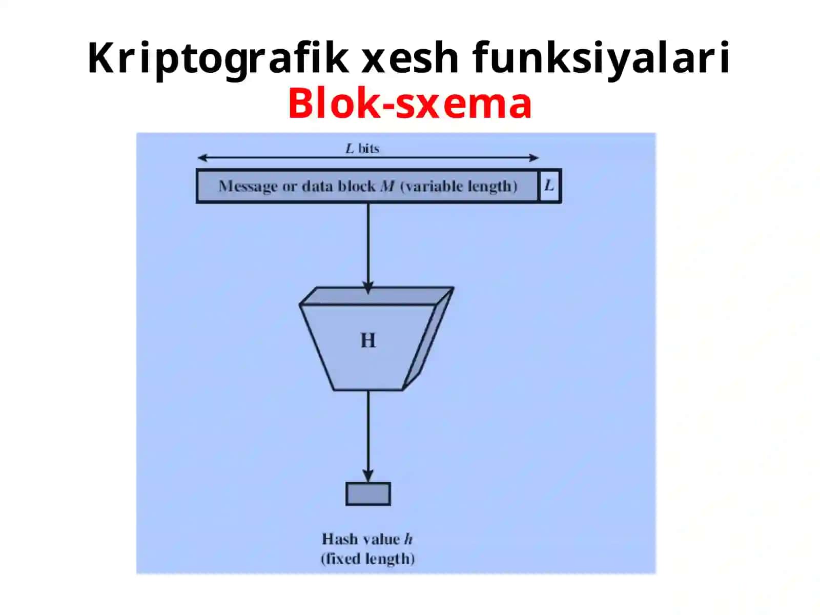 Kriptografik xesh funksiyalari 4