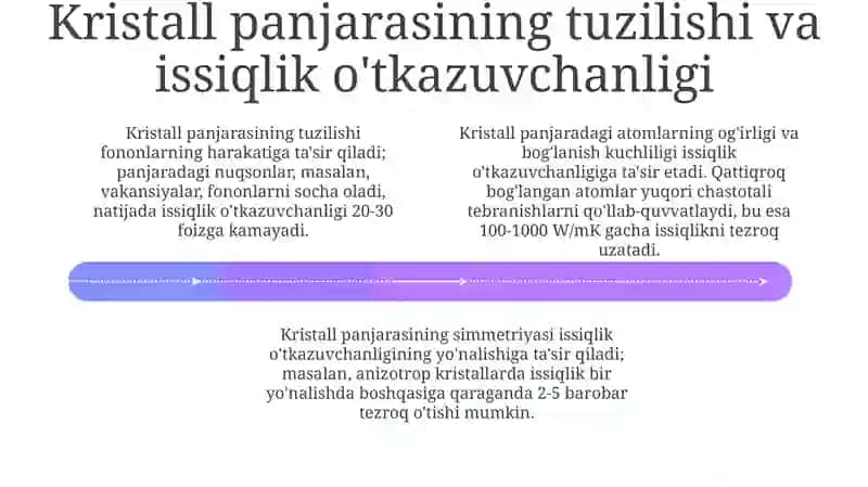 Kristallar. Issiqlik o'tkazuvchanligining mexanizmi va uzatish turlari 4