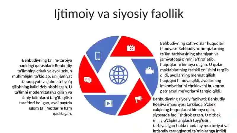 MahmudxoʻJa Behbudiy Xaqida 4