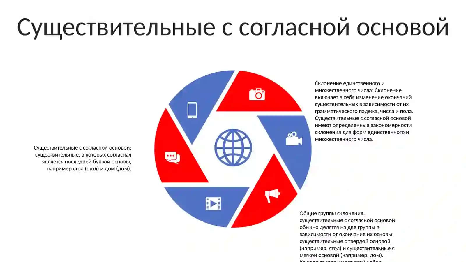 Склонение Имен Существительных В Единственном И Множественном Числе 4
