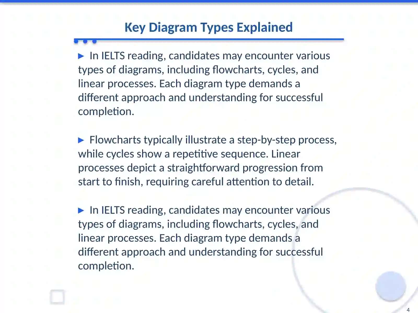 IELTS reading. Process completion 4