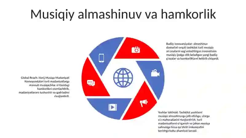 Horij Musiqa Madaniyati Namoyondalari 4