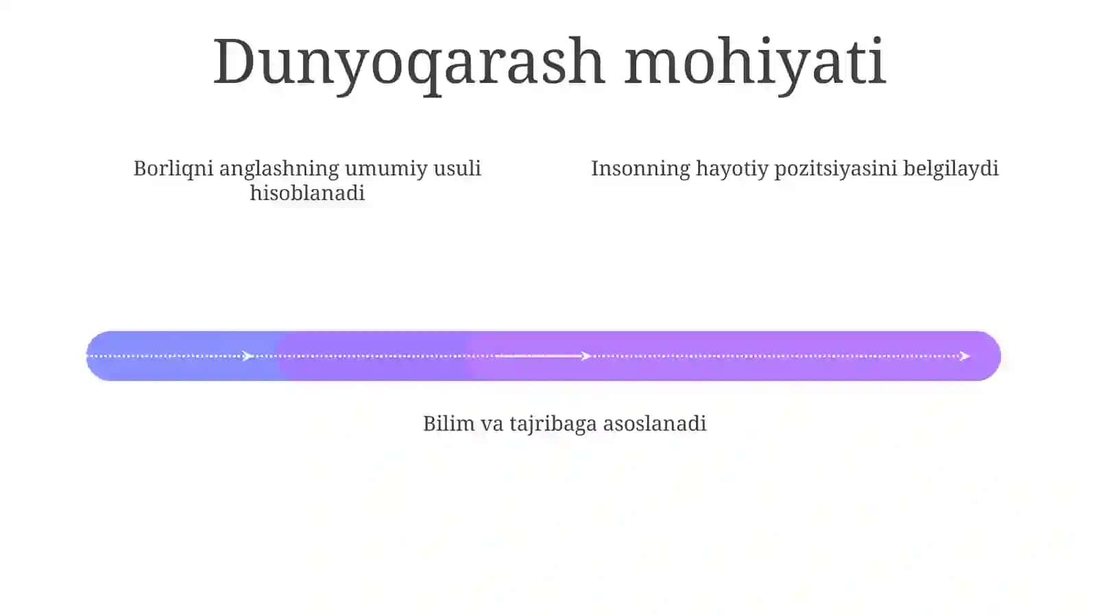Dunyoqarash va dunyoqarash shakllari 4