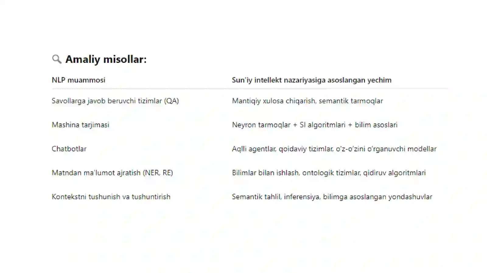 Sun'iy intellekt nazariyasi 4