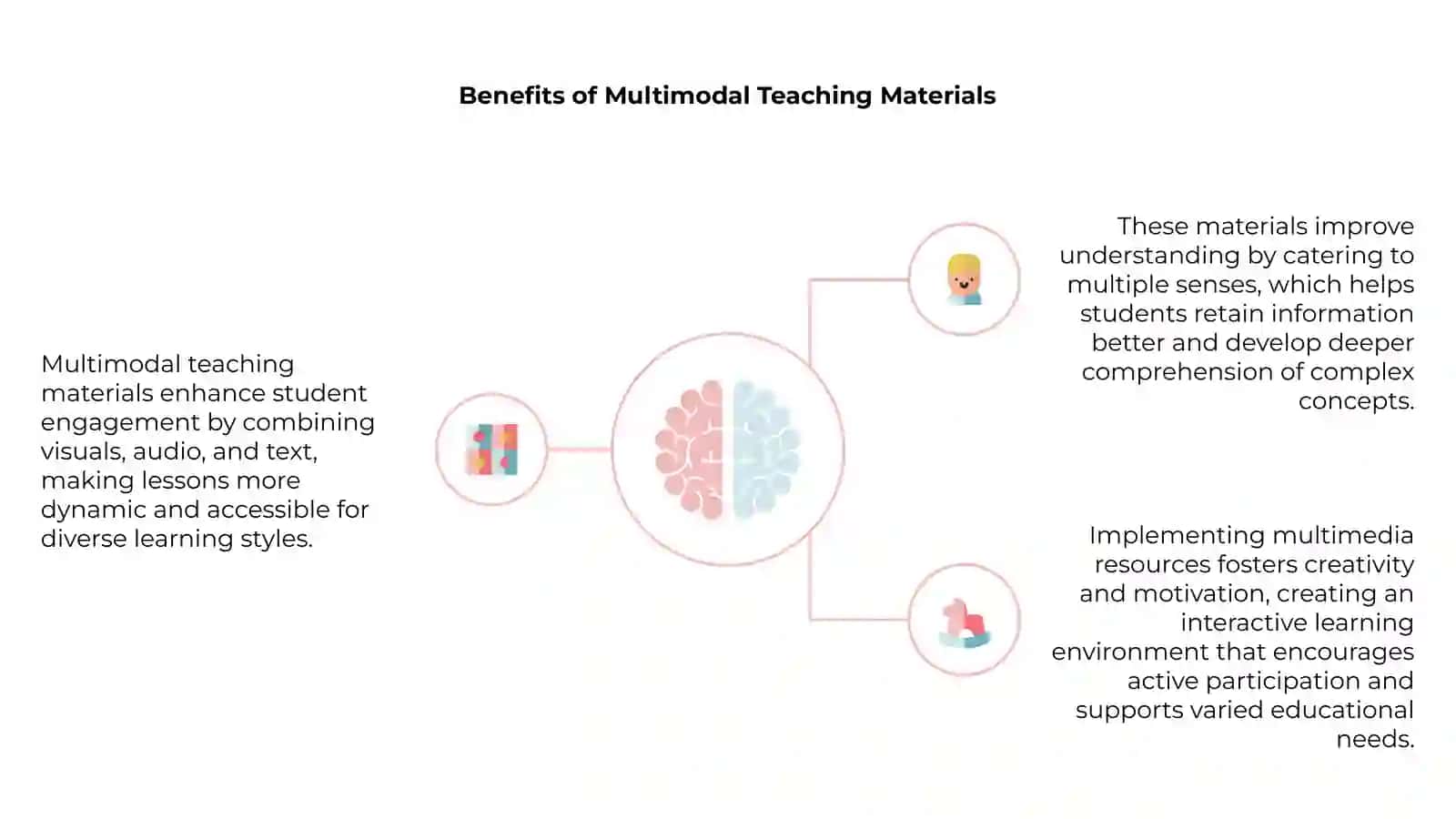 Multimedia and multimodal teaching materials 4