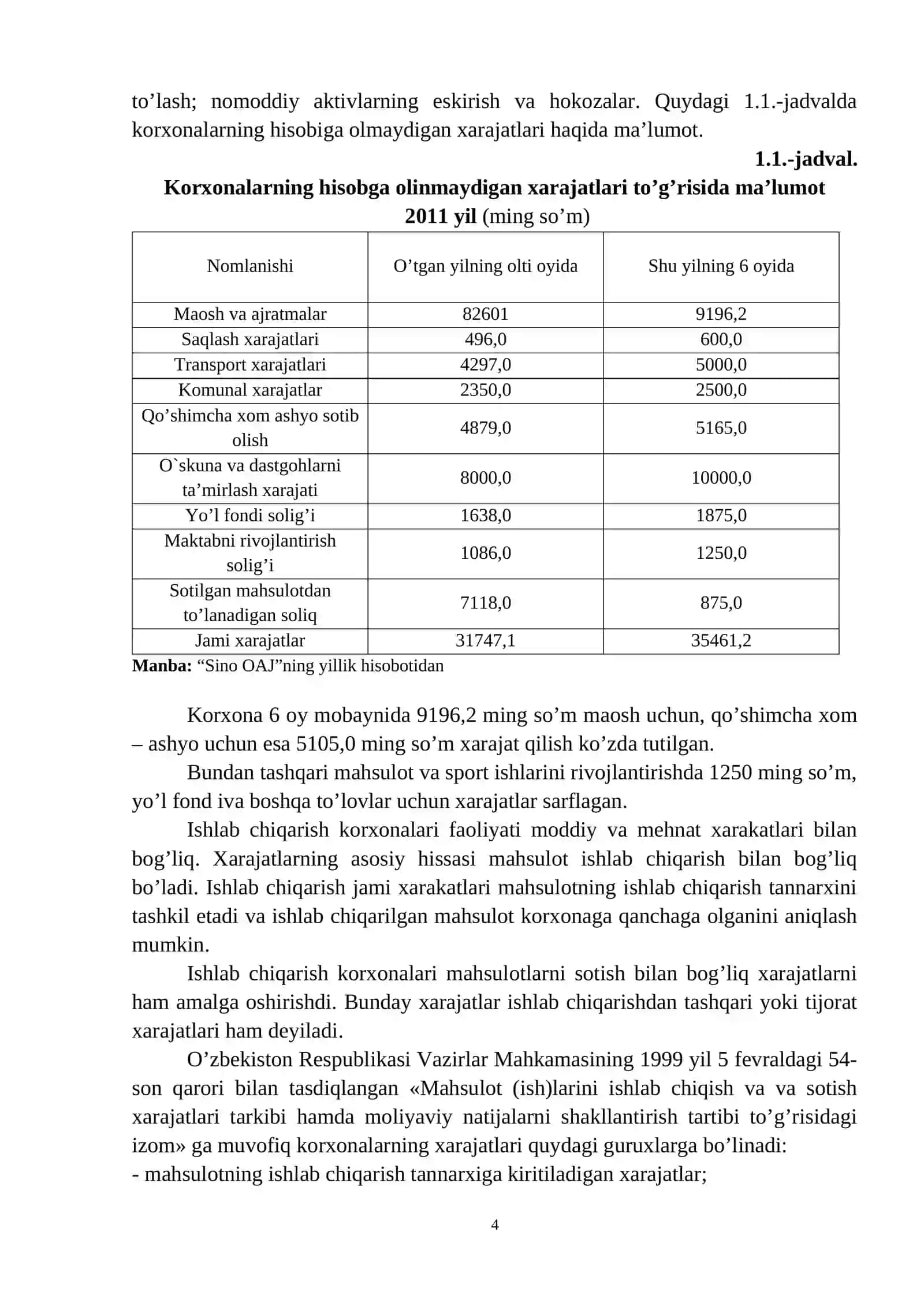 Korxona foydasining taqsimlanishi va ishlatilishi 4