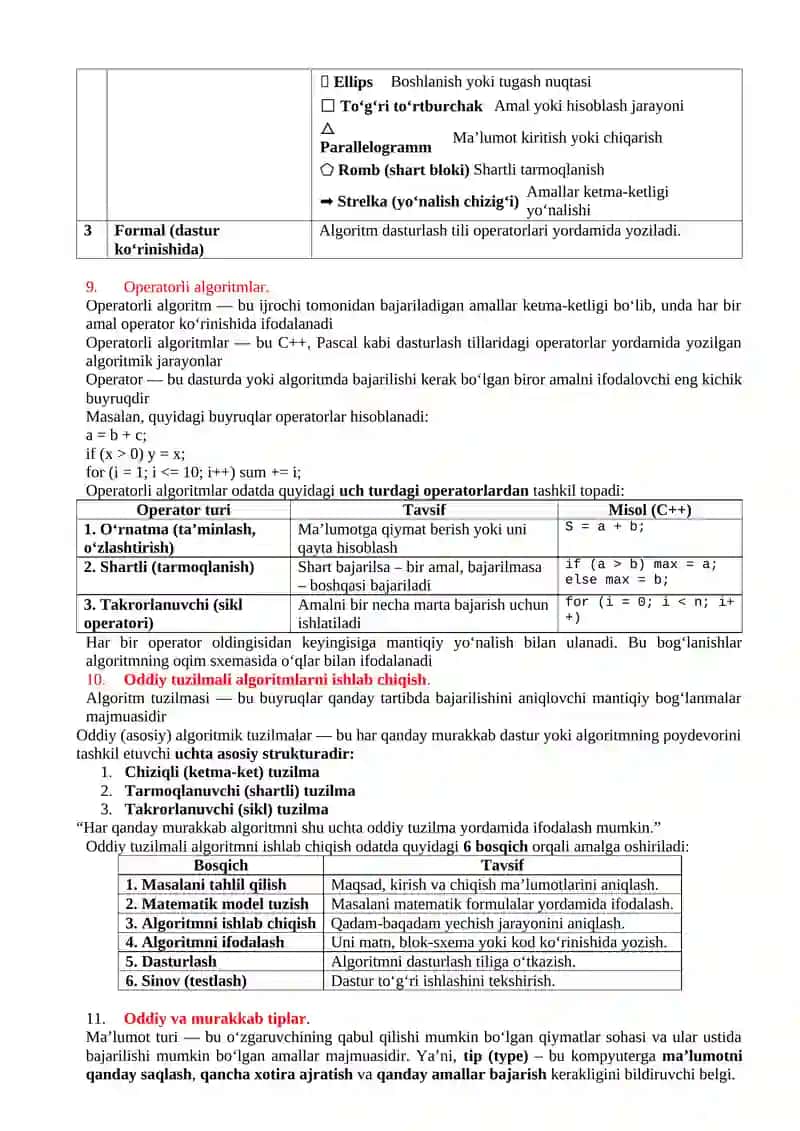 Dasturlash tillarining umumiy xarakteristikasi. 4