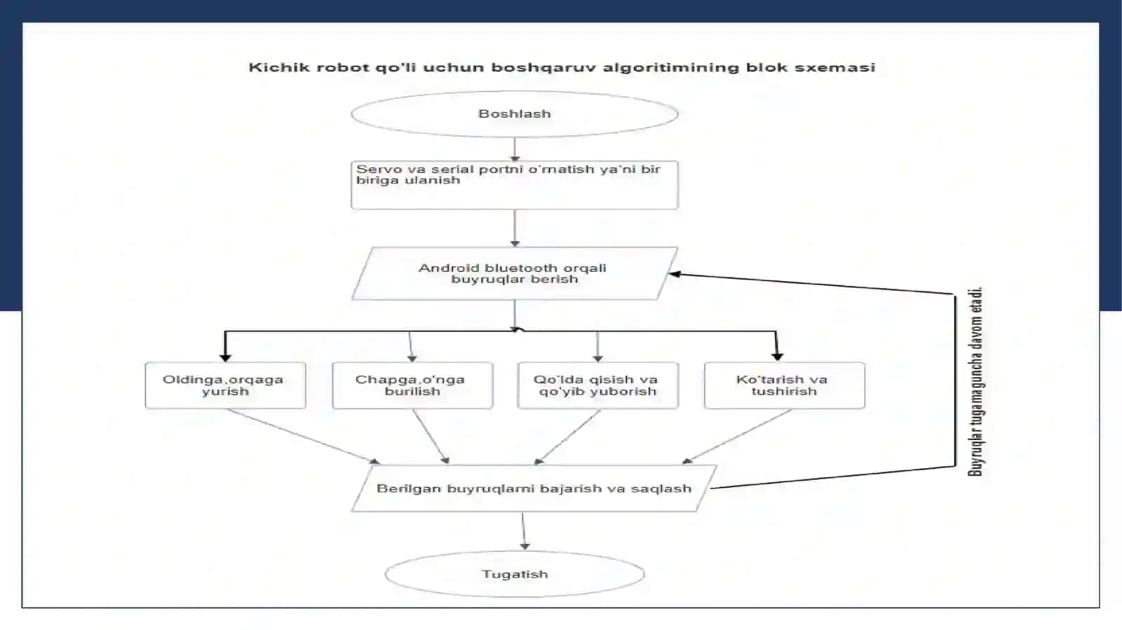 Kichik robot qo‘lini ishlash jarayoni 4