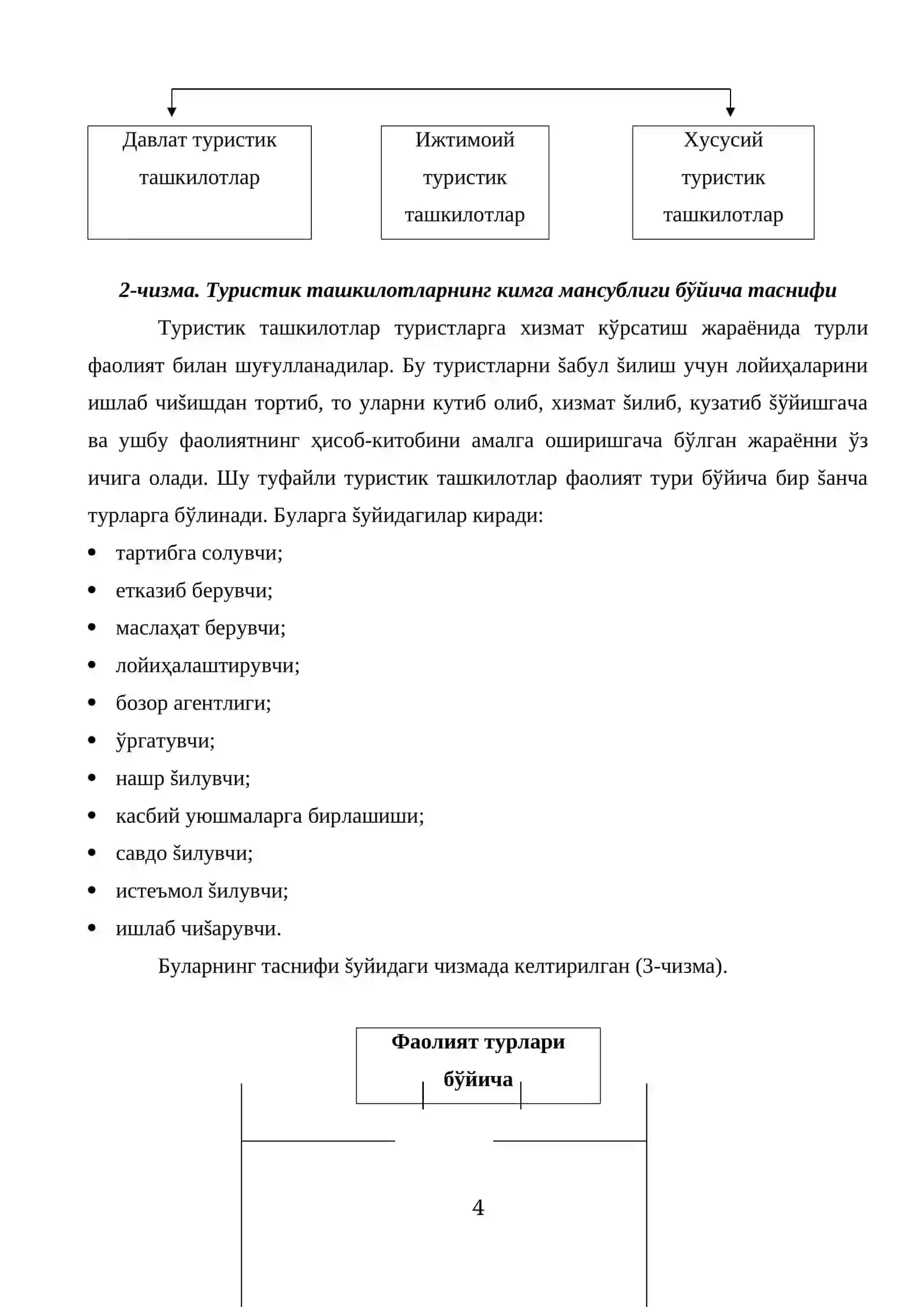 Туризмни ривожлантириш 4