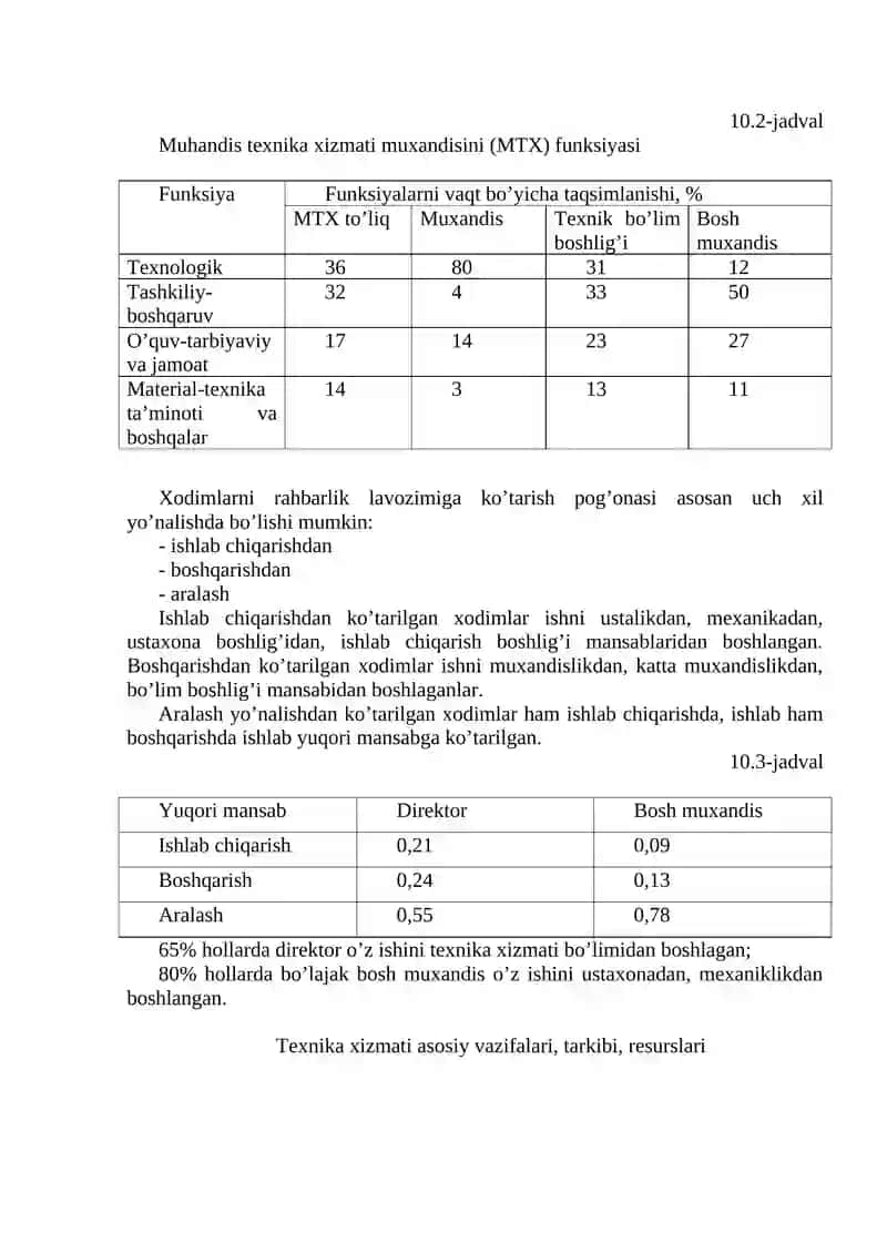 Texnik tizim bakalavri magistri va muxandisning ishbilarmonlik xususiyatlari 4